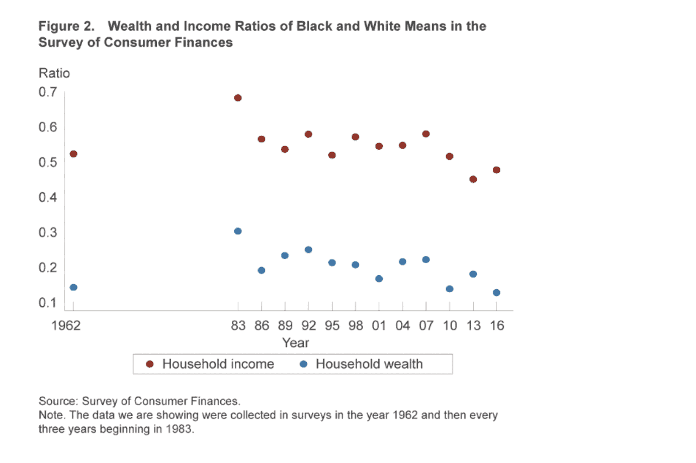 racial-wealth-gap-part-i-http-recoverydecisionscience