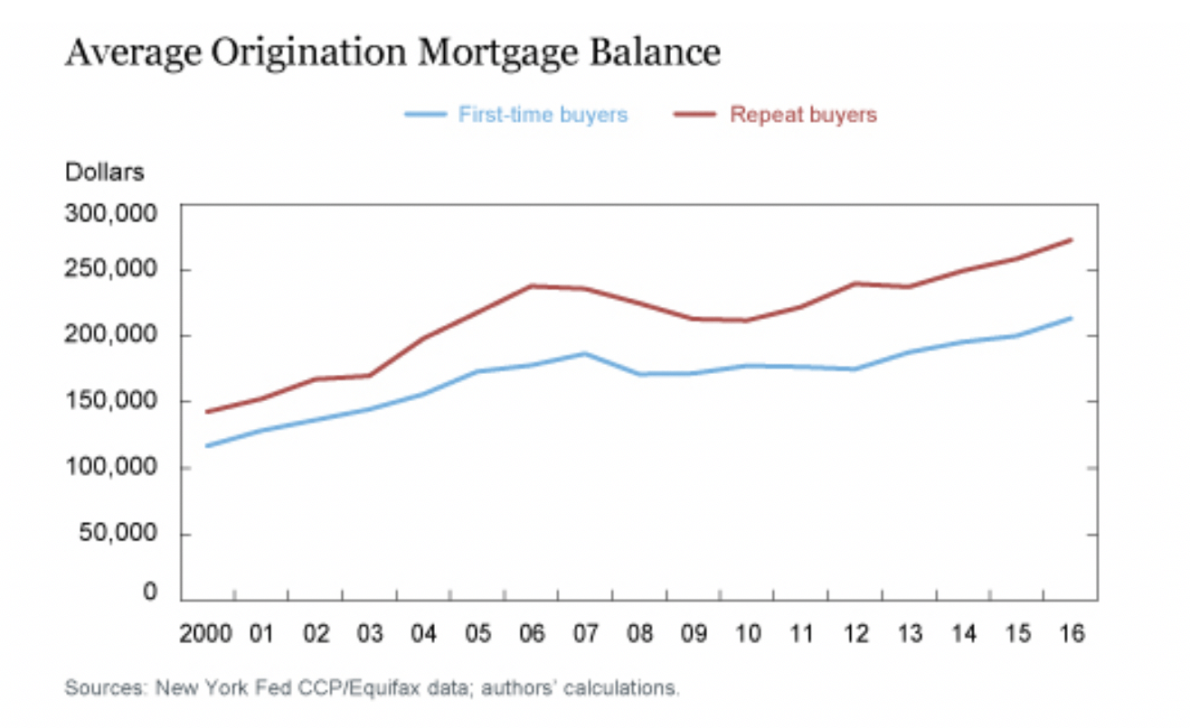 FirstTime Home Buyers Part 2