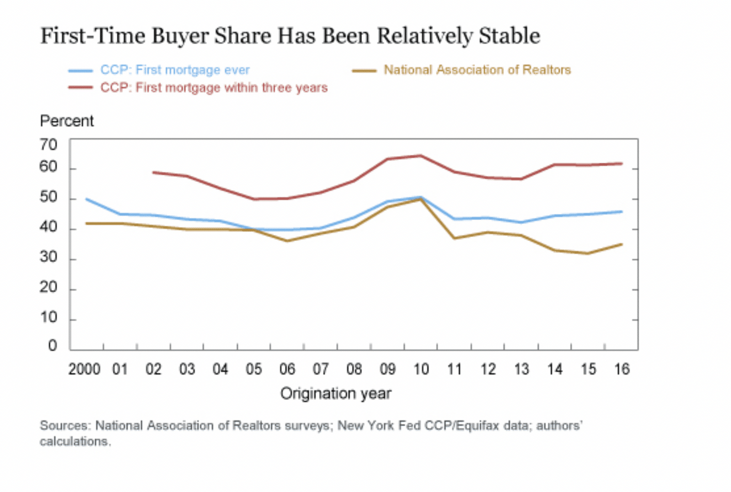 first-time-home-buyers-part-i-http-recoverydecisionscience