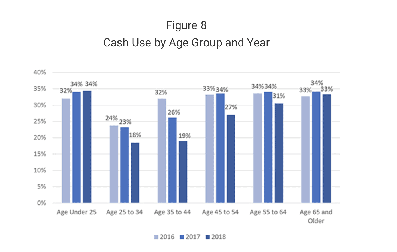 how-do-they-pay-a-fed-study-on-consumer-payment-preferences-part-ii