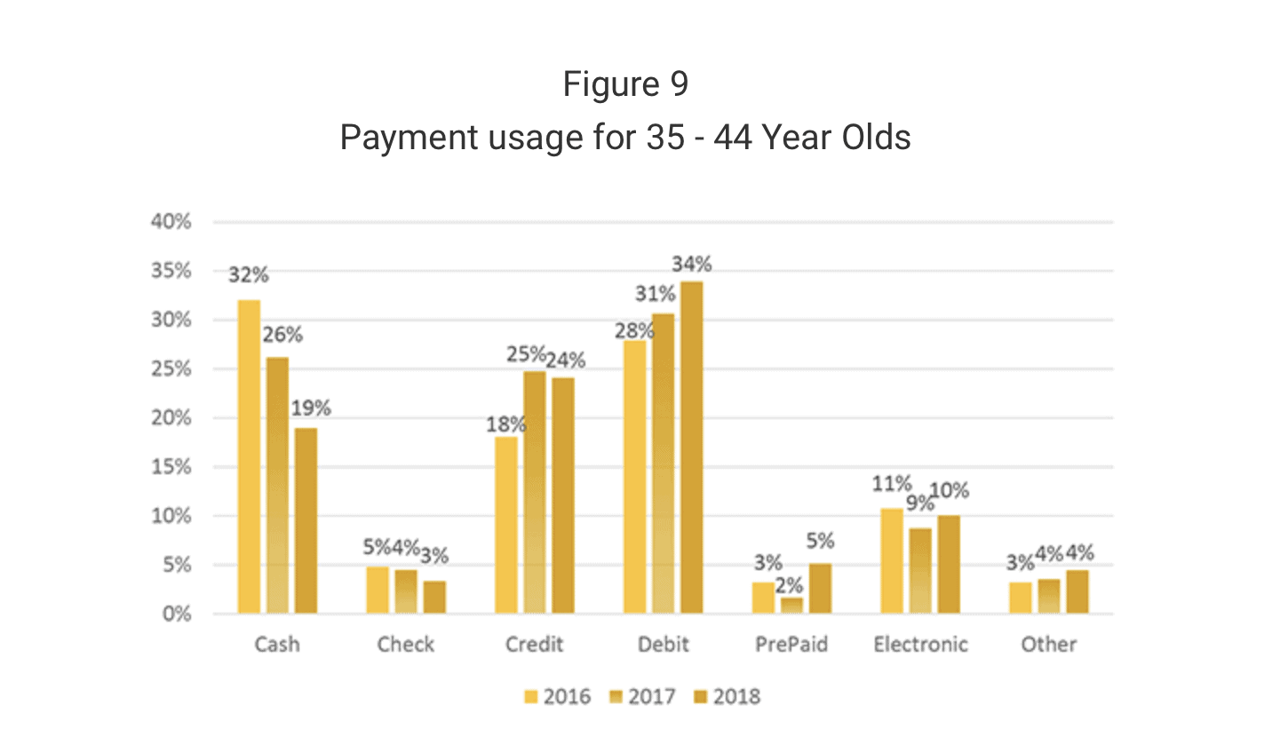 how-do-they-pay-a-fed-study-on-consumer-payment-preferences-part-ii