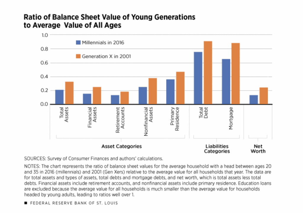 Ratio of Balance Sheet Value